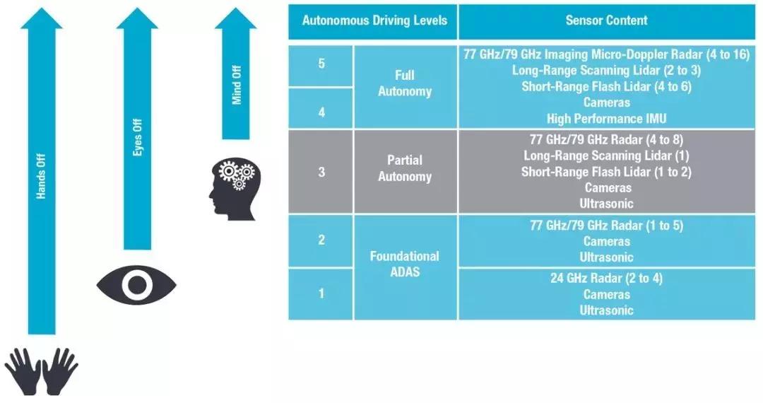 自动驾驶失误案例,交通事故的自动驾驶技术缺陷分析