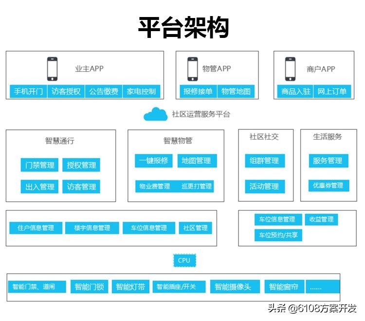 社区服务站管理系统app,智慧社区管理系统平台简介视频
