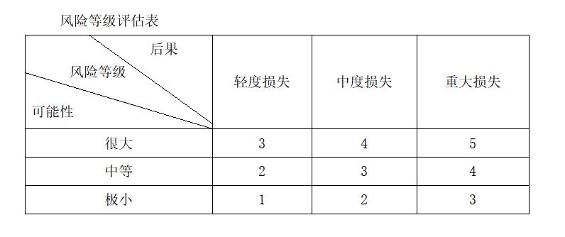 建筑工程一切险和团体险,建筑工程一切险理赔案例