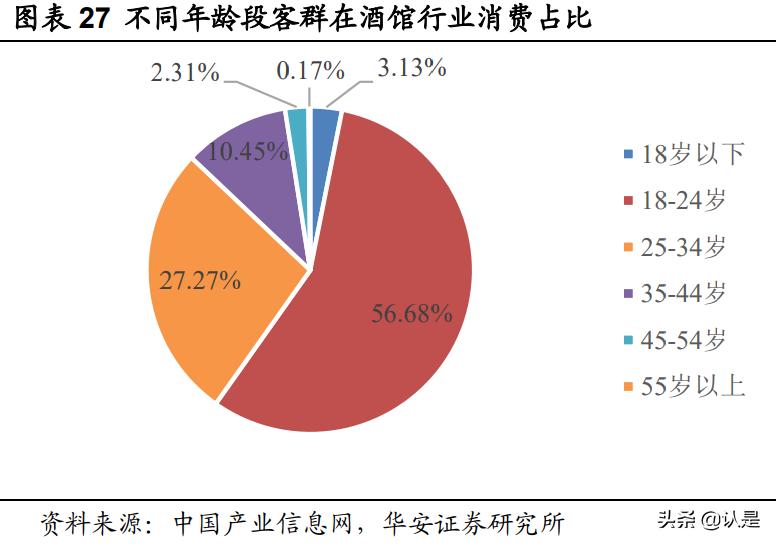 休闲服务行业,休闲服务与管理专业前景分析