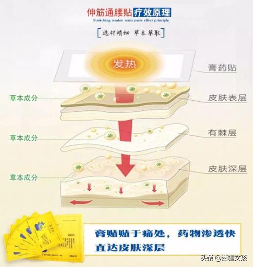 带你走出贴膏药的误区,贴膏药贴到患处有感觉是有好处吗