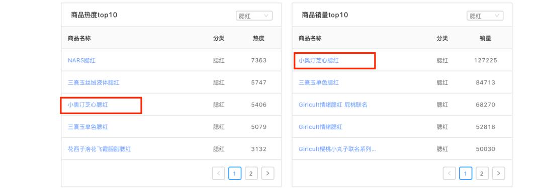 小奥汀美妆,小奥汀美妆教学