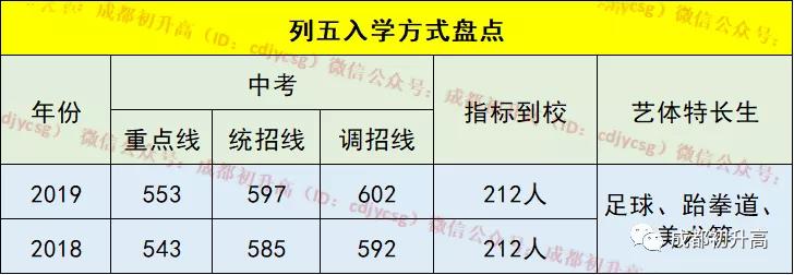 成都最好的十大高中学校是哪个,成都哪些高中学校比较好