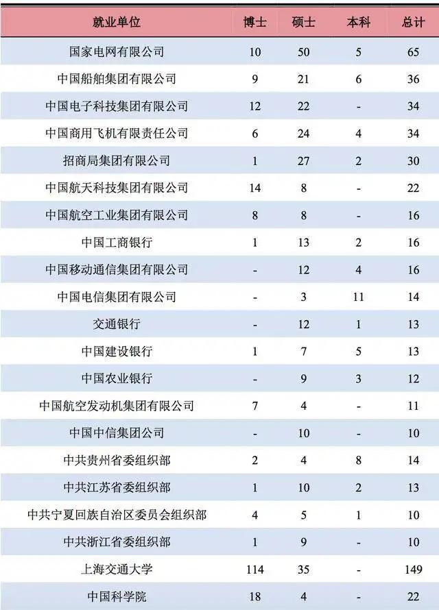 上海交通大学——备受学子推崇的顶级大学,毕业生薪酬令人羡慕