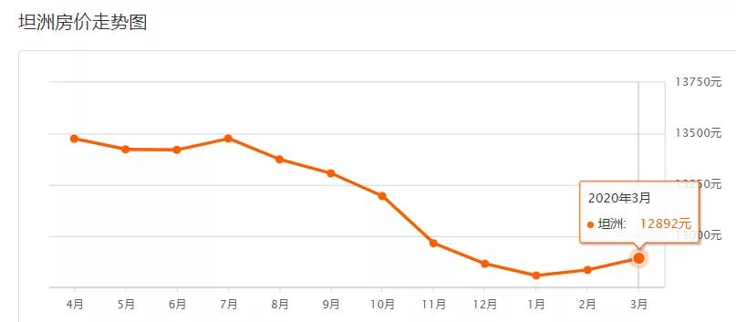 疫情下房价还会继续下跌吗,疫情过后有多少套房子