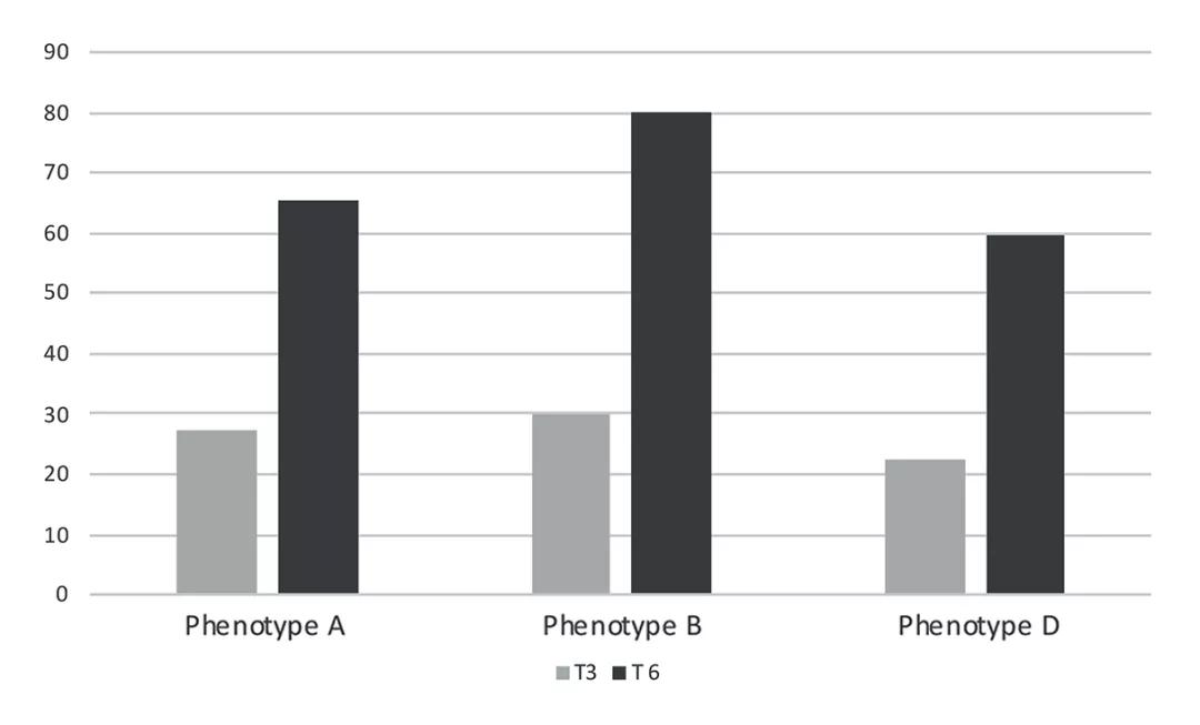 多囊患者不同时期不同治疗方案,多囊不同时期解决的问题也不同