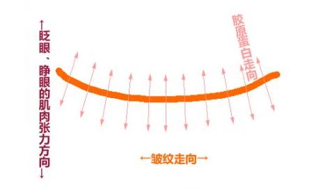 眼下有笑纹的女人好不好,笑纹多的女人意味着什么