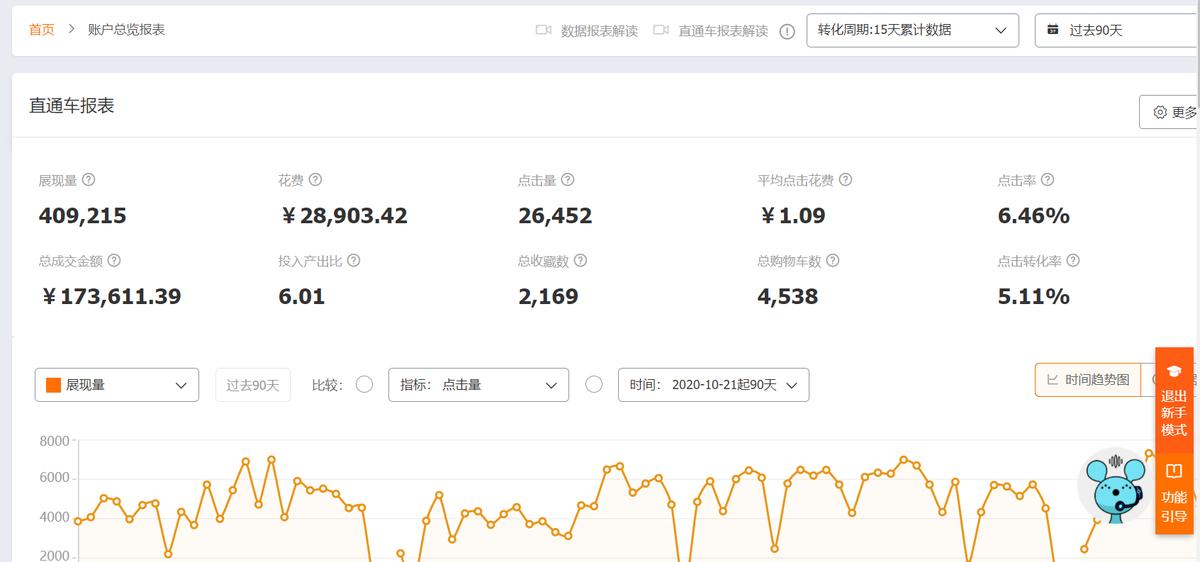 店铺搜索流量低是什么原因,怎么提升店铺的自然搜索流量