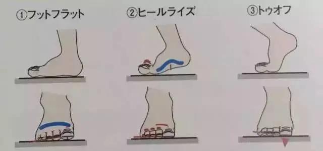 小孩子鞋被电梯卡,小朋友脚被卡到电梯里