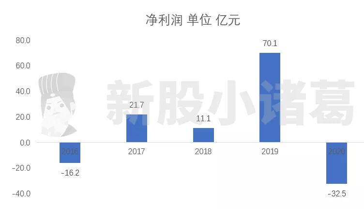 中国最大的OTA，携程已递表