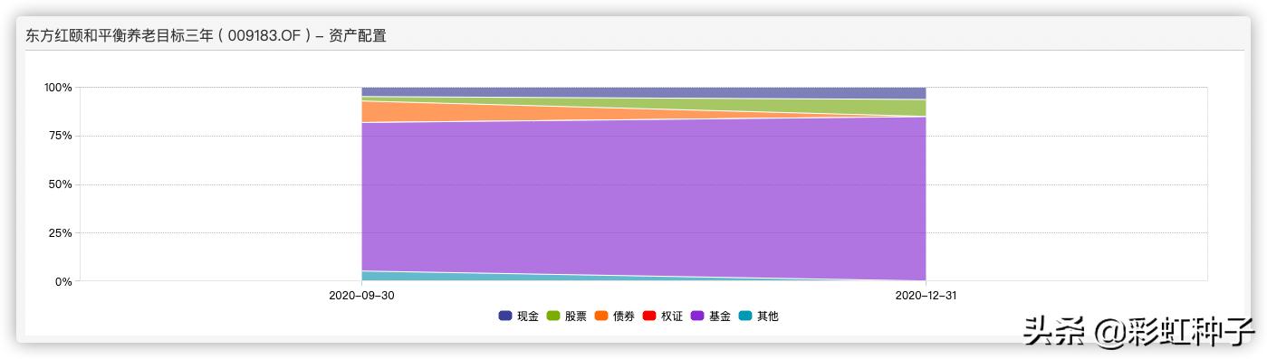 NO.512｜东证资管邓炯鹏-东方红欣和平衡配置，值得买吗？