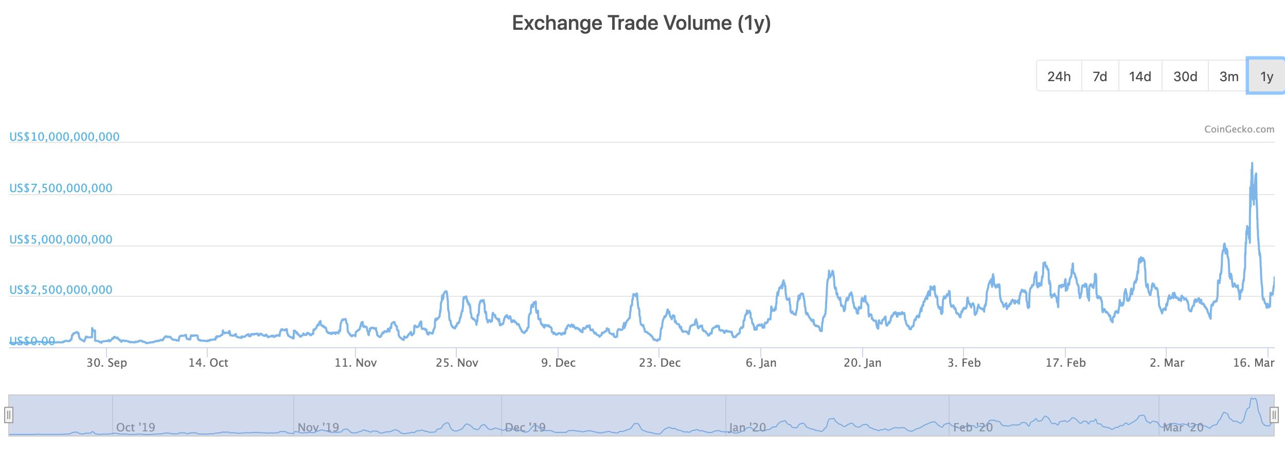 加密金融王国币安的闪电式扩张之路：从海盗到海军