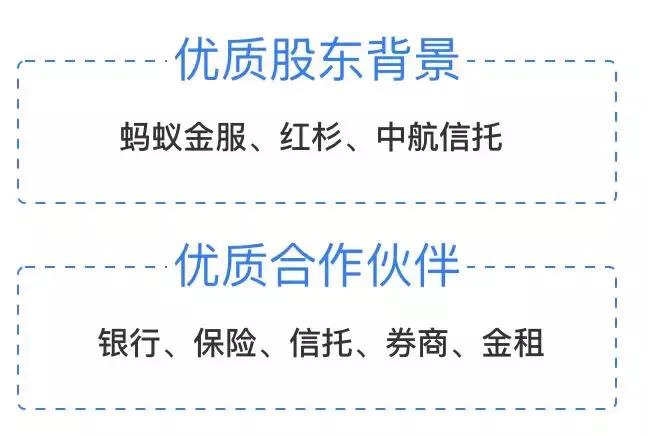 网金头条|新品上线,等你来撩