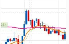 一根均线打天下是哪一条均线,一根均线打天下的战法