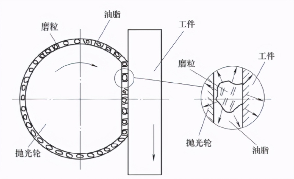 内孔镜面抛光加工,镜面抛光加工技巧