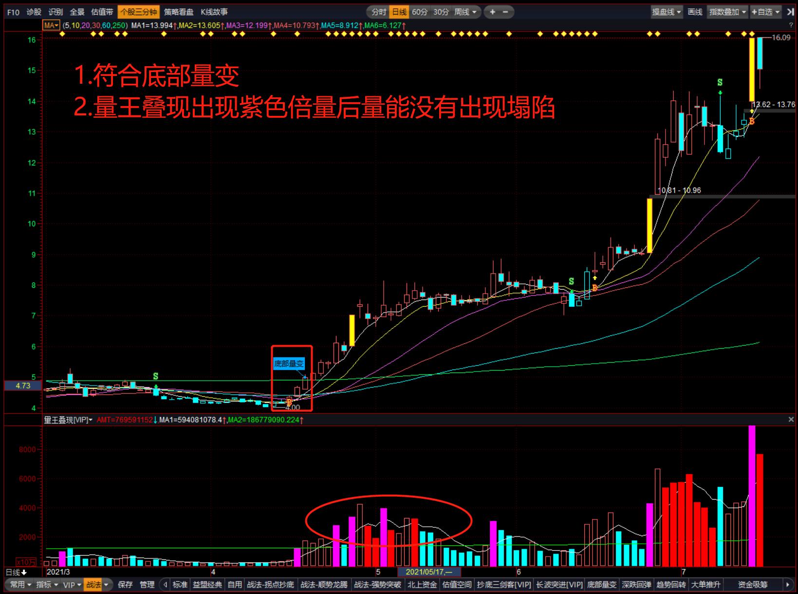 量王叠现指标如何应用,量王叠现战法