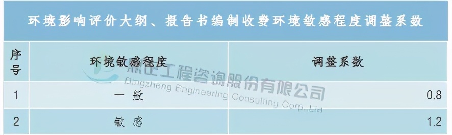 全过程工程造价咨询收费标准,全过程造价咨询服务收费怎么算