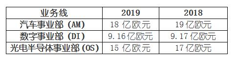 飞利浦照明企业的转型,飞利浦照明在行业内的销量近况