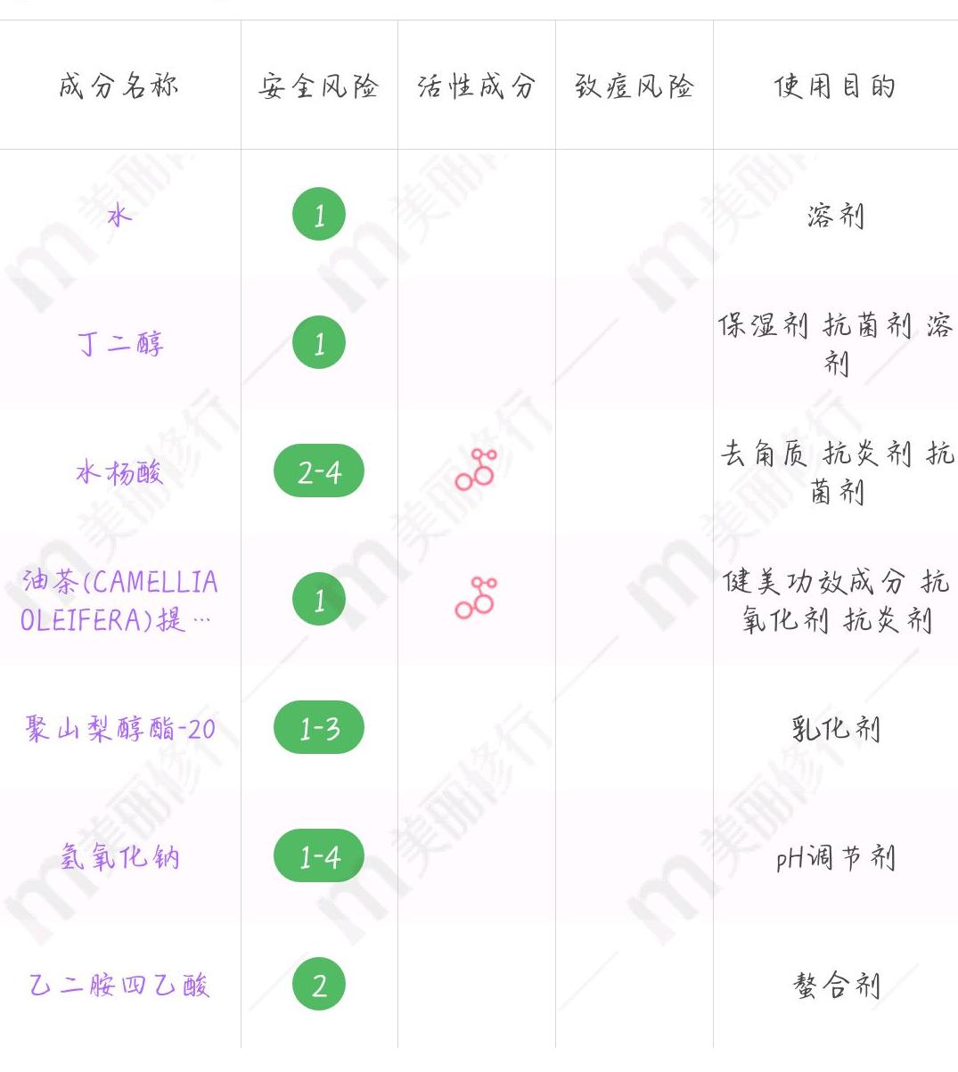 水杨酸刷酸烂脸后的真实经历,刷酸后脸长期泛红怎么办