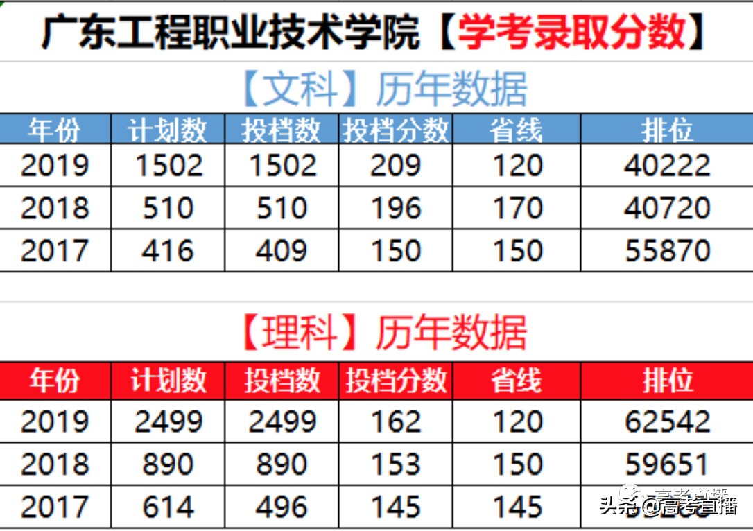 羡慕!广东大学新校区吊炸天!有6所专科公办院校