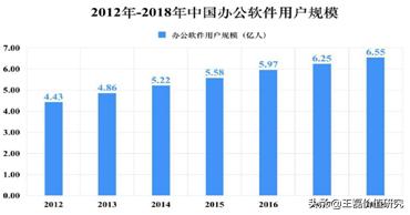 办公软件排头兵：金山办公（360、用友、微软）对比分析深度报告