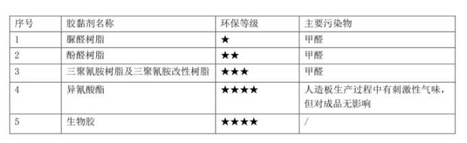 家装最好的板材是哪种板材,装修板材哪种最环保