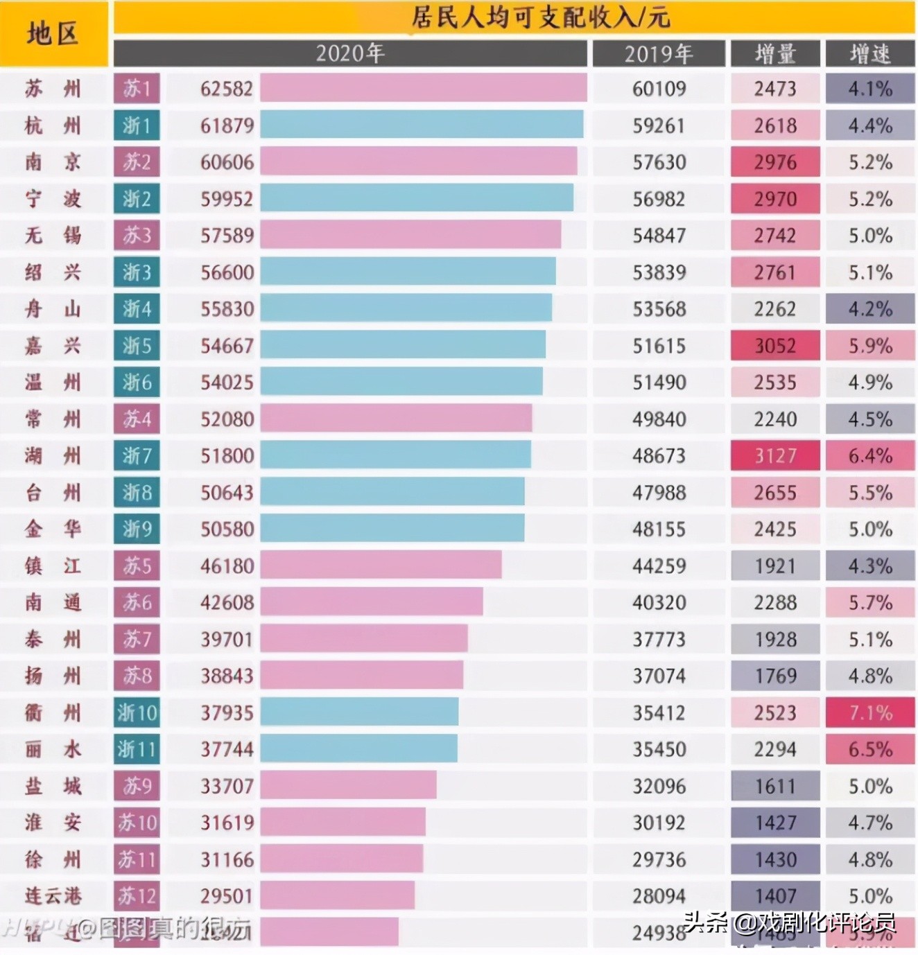 南京杭州谁是长三角第二大城市,江苏未来吃香的五个城市