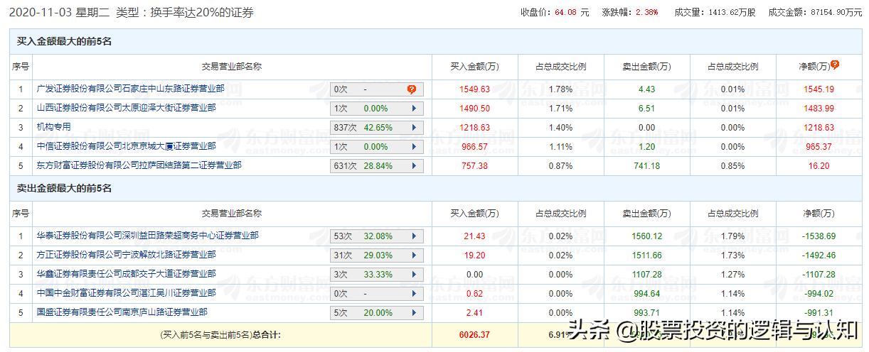 主力资金买入有色金属,注意资金大举进场