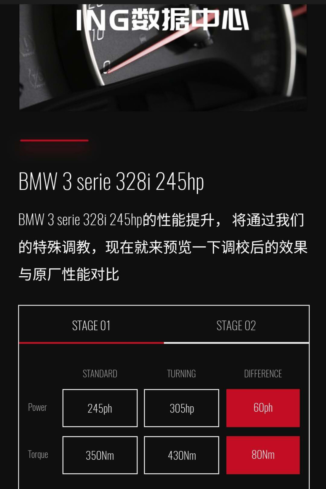 宝马328最高能改多少匹马力,宝马328改什么排气能提高性能