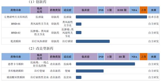 企业ipo重大知识产权案件应对,华纳药厂最新现状