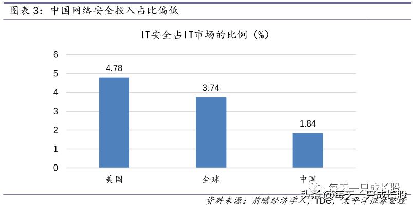这家上市公司在多个领域市占率第一，规模还有3-4倍增长空间