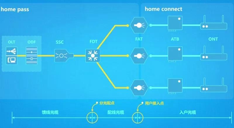 ftth光纤到户怎么设置,全面了解snh48