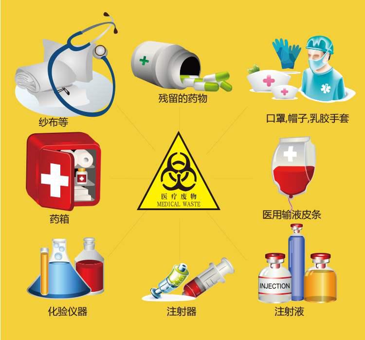 怎样规范医疗废物的处理,检察院医疗废物处置专项监督检查