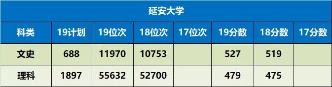 陕西省值得推荐报考的十所大学,陕西57所本科大学名单