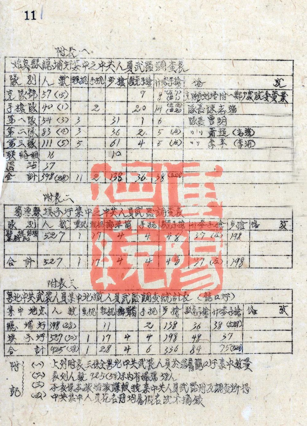 抗日战争中的东江纵队,抗日时期的东江纵队