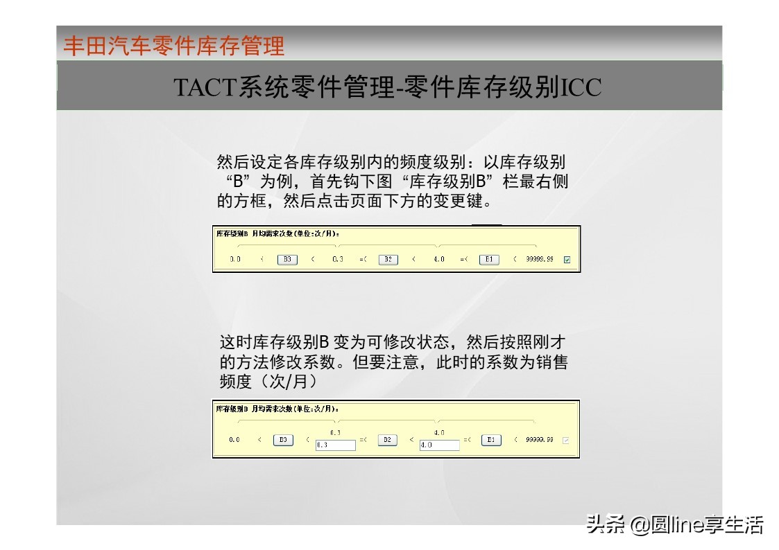 一汽丰田荣放库存,一汽丰田零件库