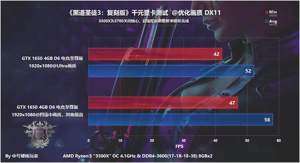 黑道圣徒3重制版steam画质,游戏黑道圣徒配置