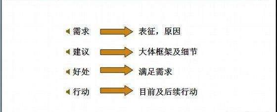 怎样才能让自己说话有说服力,说话如何提高说服力