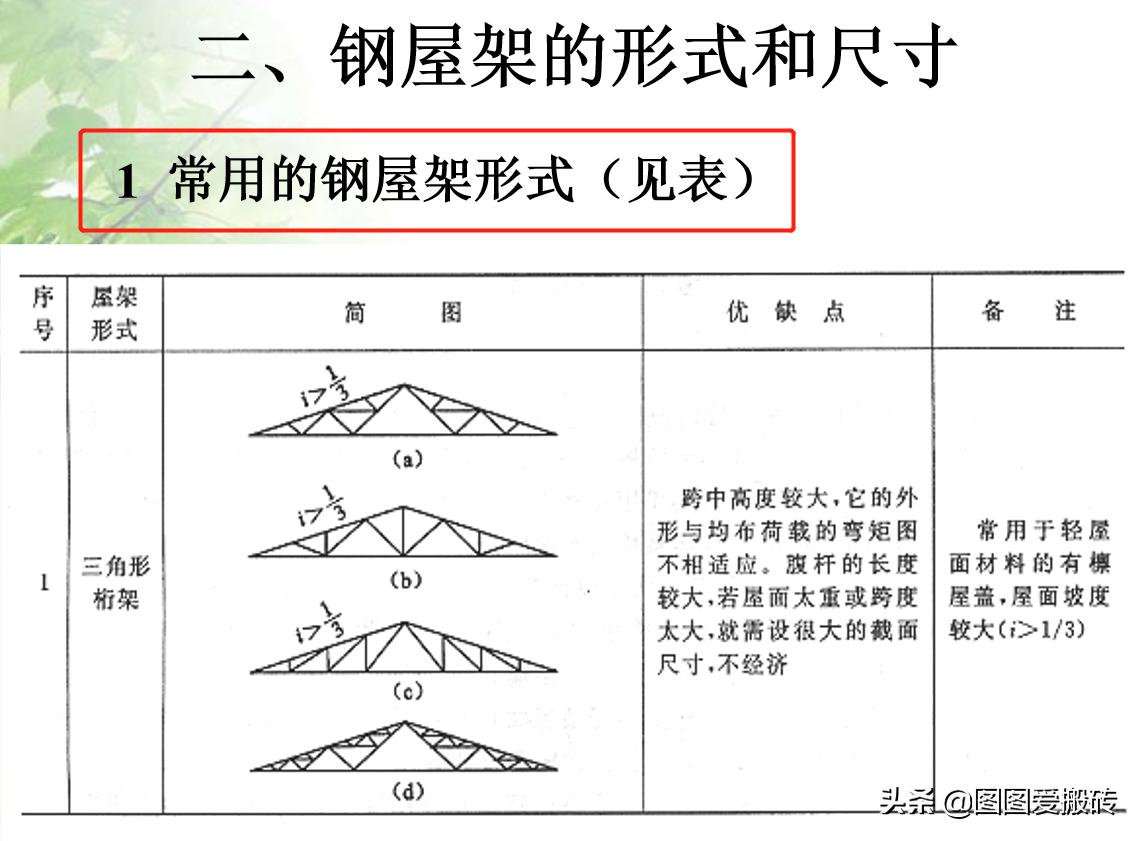 3天搞懂钢结构识图！这套钢结构识图教程总工看了都佩服，太实用