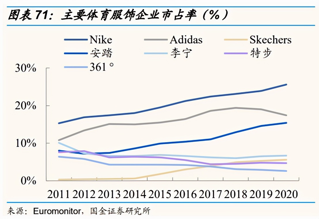 孙杨安踏的真实现状,安踏和孙杨最新的消息