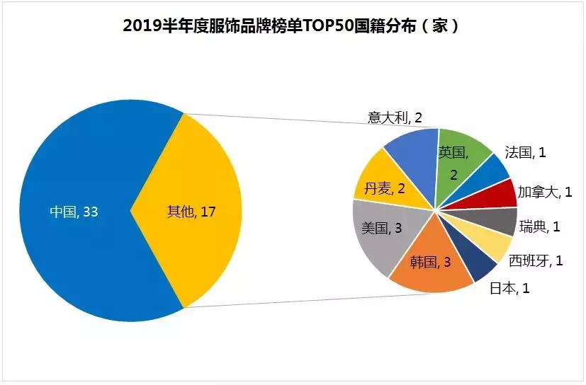 购物中心服饰品牌,2023年新锐服装品牌排行榜