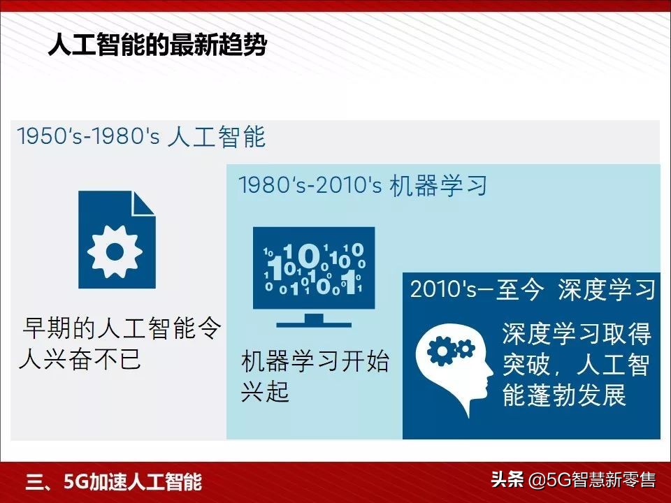 5g应用场景ppt,5g智慧教室ppt