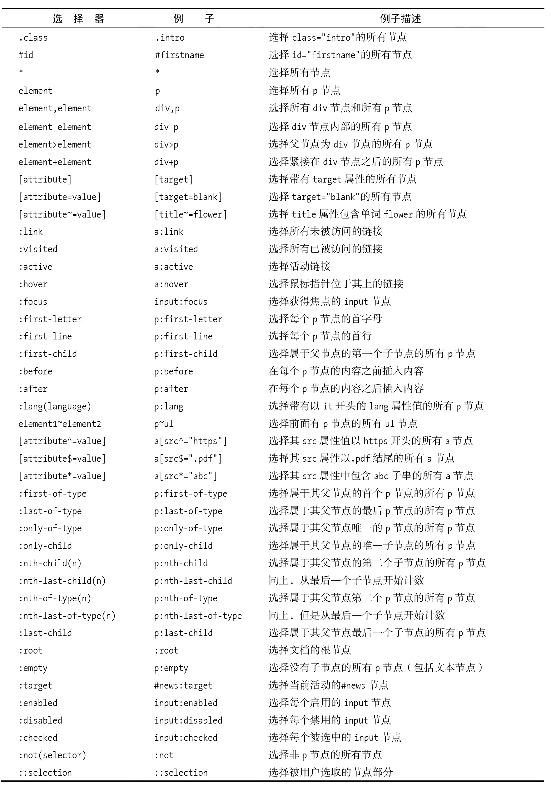 如何快速掌握python爬虫技术,从零开始学习python网络爬虫