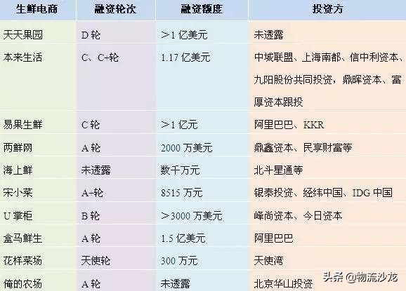 菜贩子怎么联系电商,生鲜电商如何破局