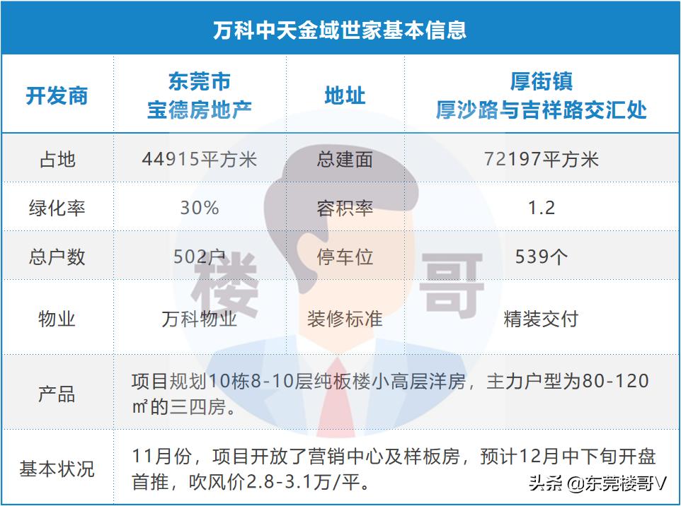 万科中天金域世家楼面价,万科中天金域世家二期房价