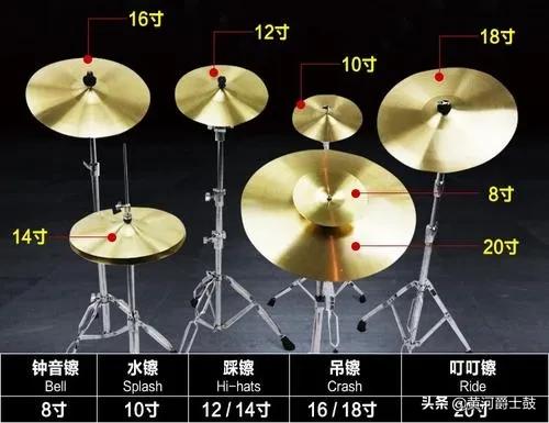 爵士鼓手用什么镲片,成为爆品需要的条件