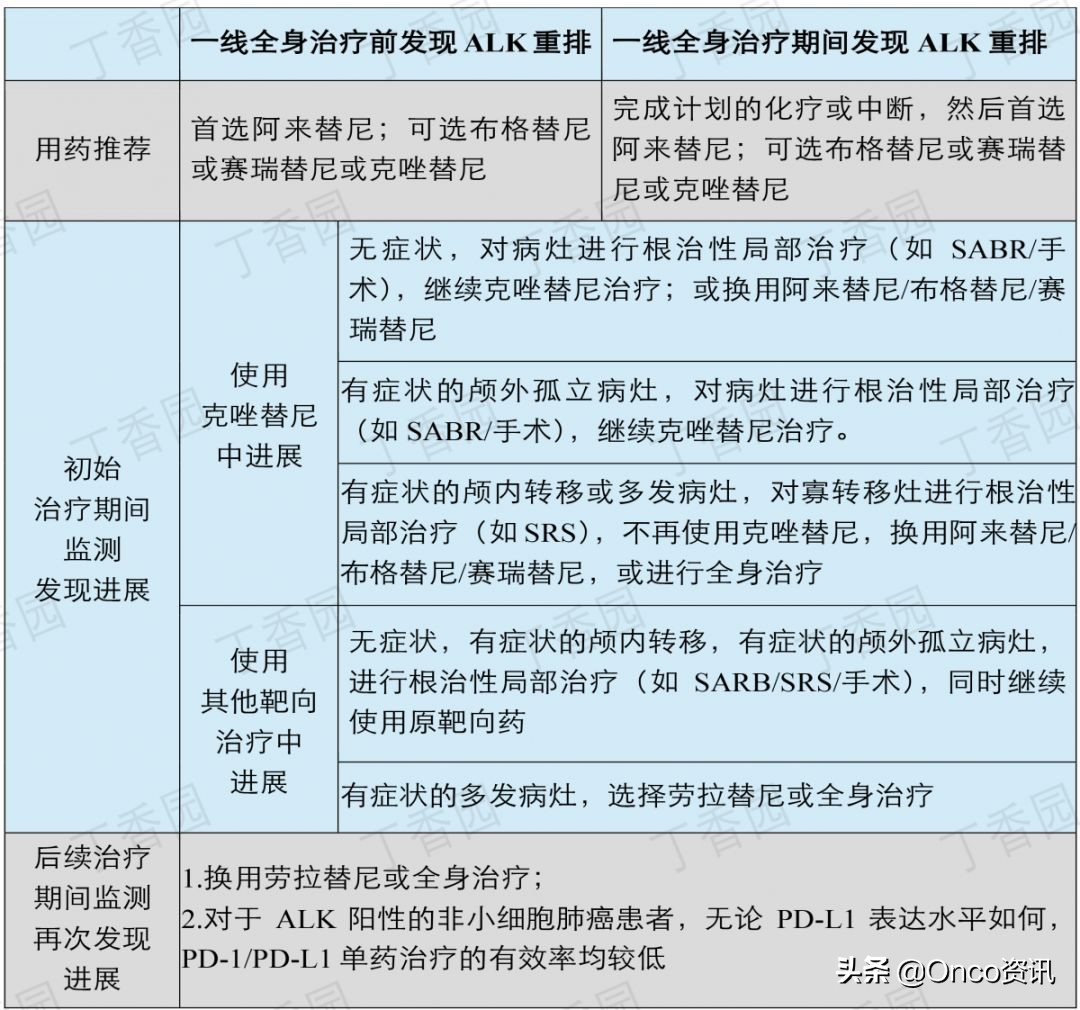 非小细胞肺癌靶向药物一览表,非小细胞肺癌靶向药物治疗简介