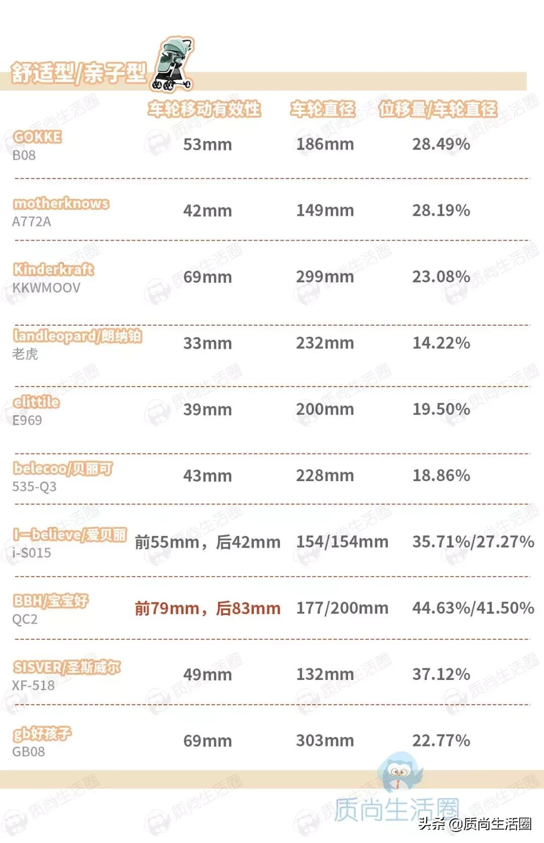 kiddy婴儿推车测评,gb婴儿推车测评