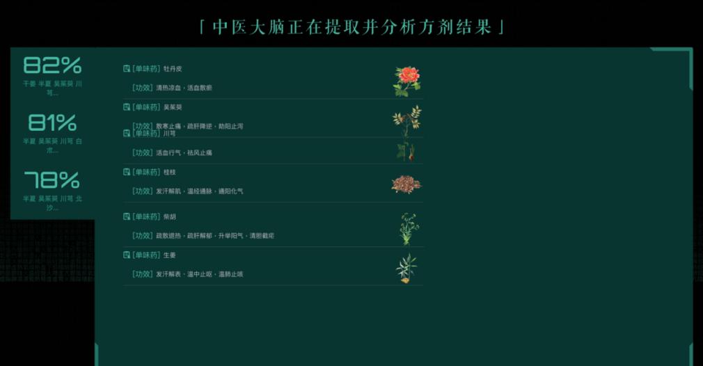 为儿童健康护航,为少儿健康保驾护航