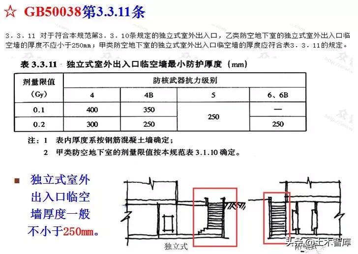 地下室人防工程施工视频全过程,人防工程示意图怎么制作